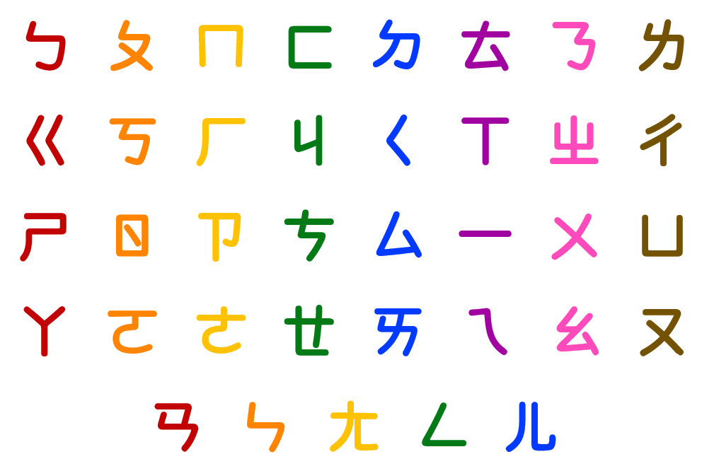 5 Common Misunderstandings about Taiwan by Donna Wang donnawangtw