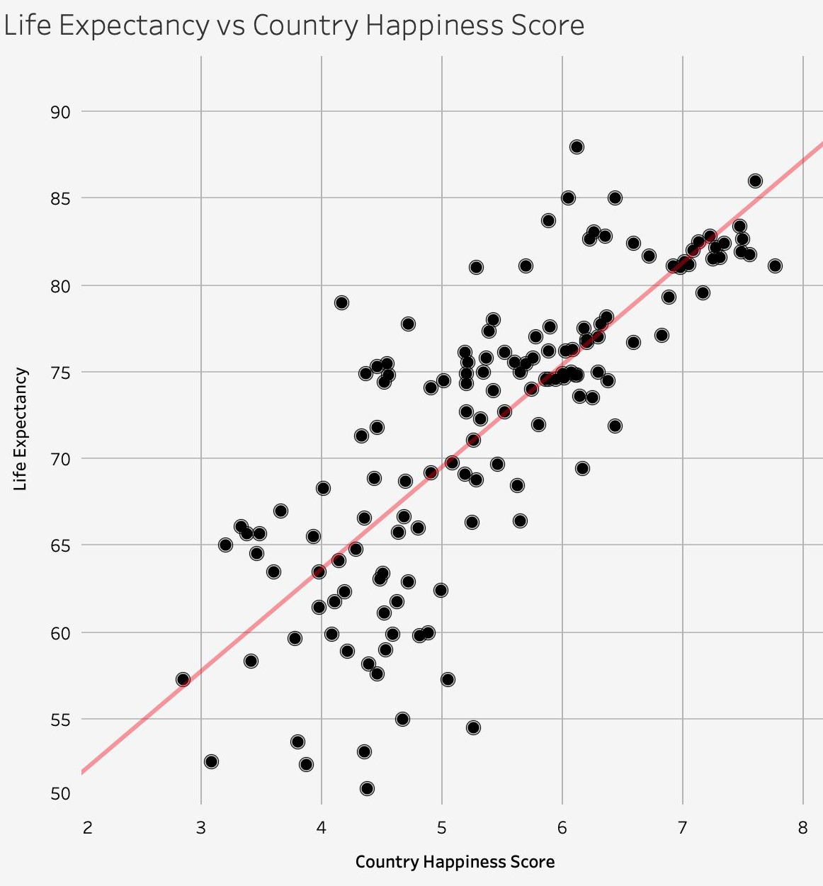 Simple Linear Regression With R Simple Linear Regression Is A By 2642