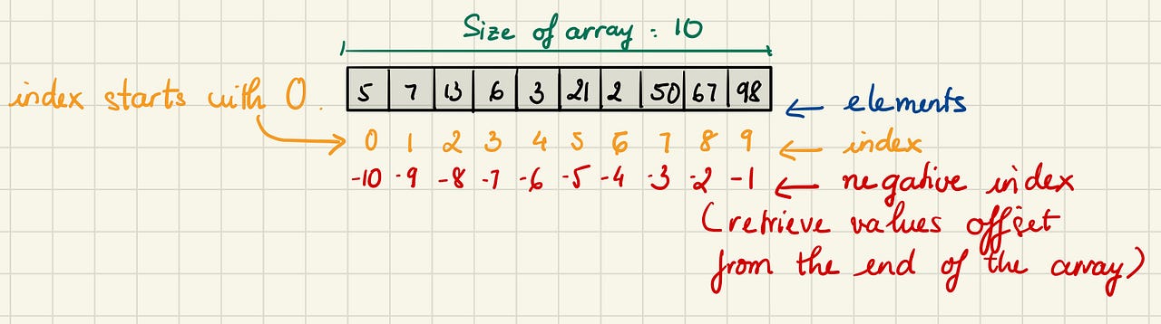 Numpy Cheat Sheet. A quick guide to the basics of the… | by XuanKhanh ...