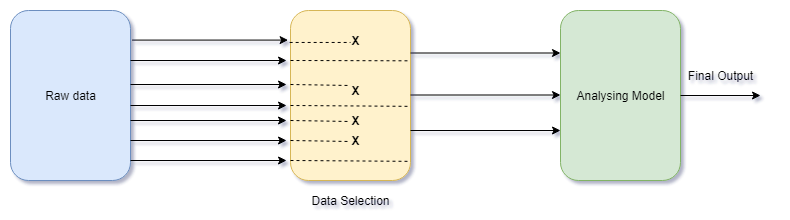Dimensionality Reduction In Data Mining By Uditha Maduranga Towards 