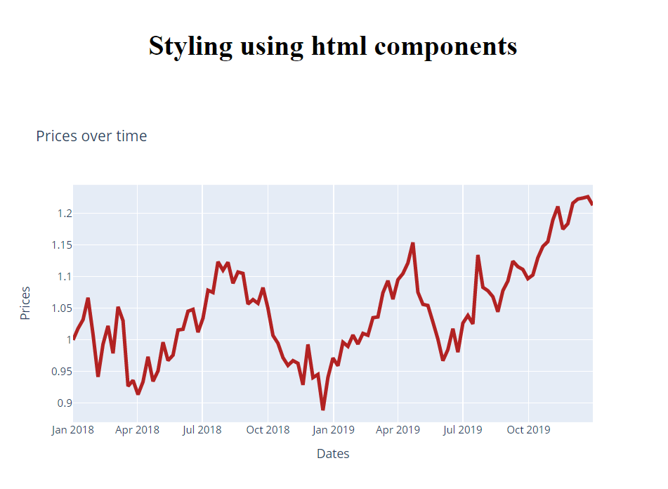 Dash for Beginners : Python Dashboards | by Anmol Tomar | Towards Data ...