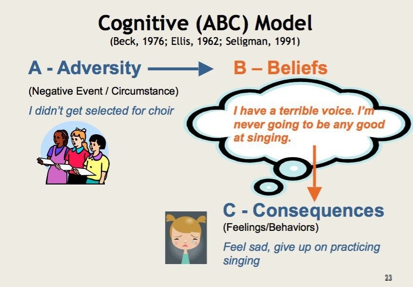 ABC Model Of REBT The Basic Idea Behind The ABC Model Is By Maham 