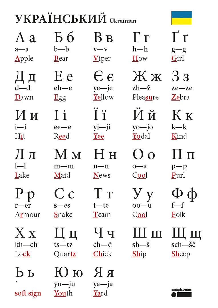 Printable Ukrainian Alphabet Printable World Holiday