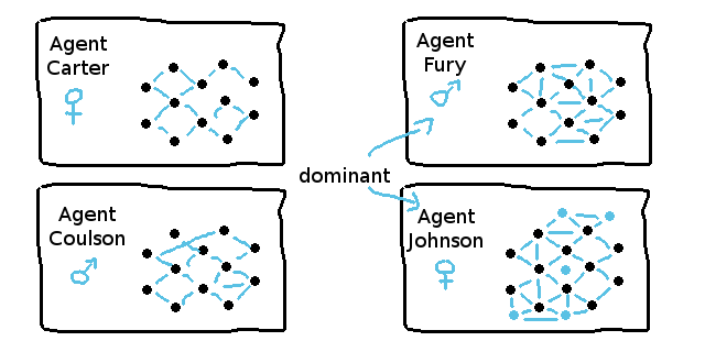 neat machine learning tutorial
