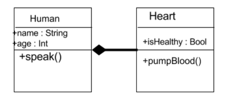 Tutorial UML diagramas de clase - paso a paso