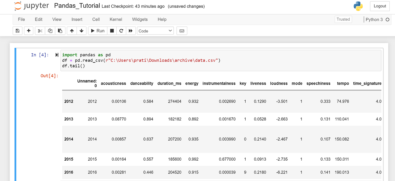 Introduction to Pandas — A Python Library for Data Manipulation and ...