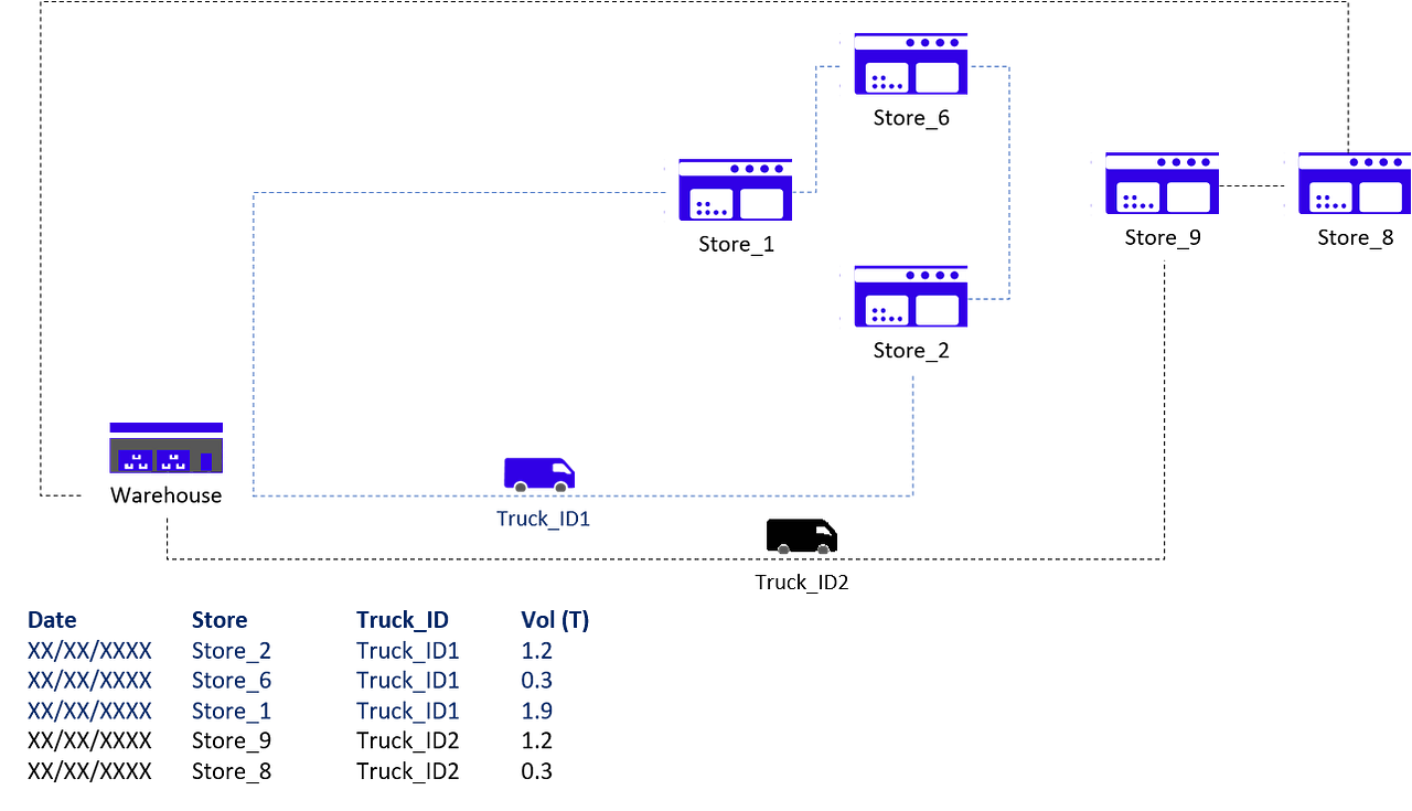 Visualisation and Costing of Truck Transport Network with Python | by ...