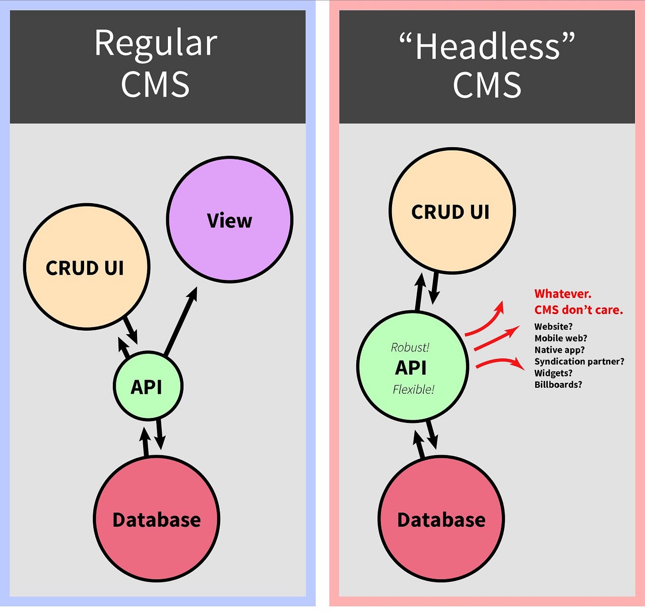 มารู้จักกับ JAMstack และ การมาถึงของยุค Headless CMS กัน by Nitipat