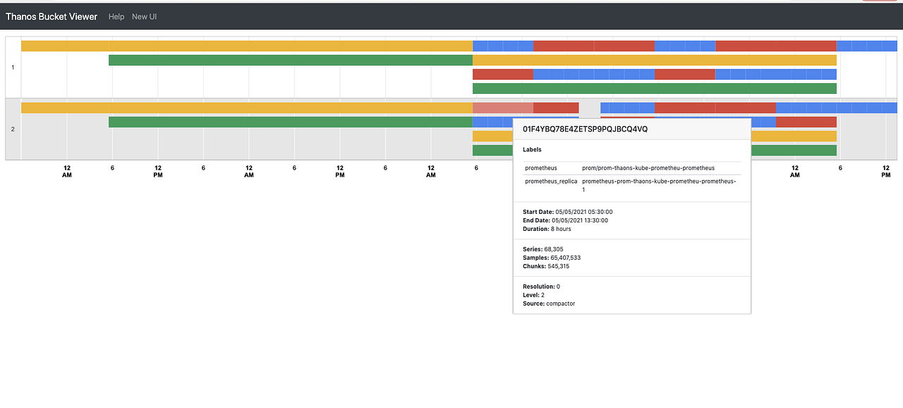 Deep Dive into Thanos-Part II. Monitoring Kubernetes Workloads with ...