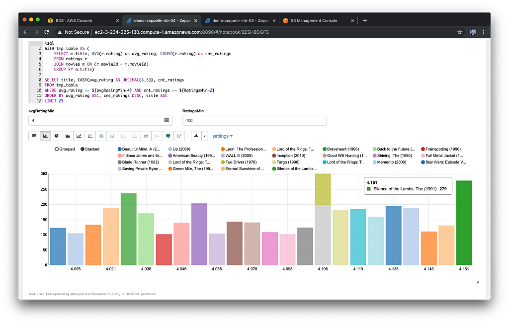 Considerations When Using Zeppelin On Amazon Emr Considerations When Using Zeppelin On Amazon Emr