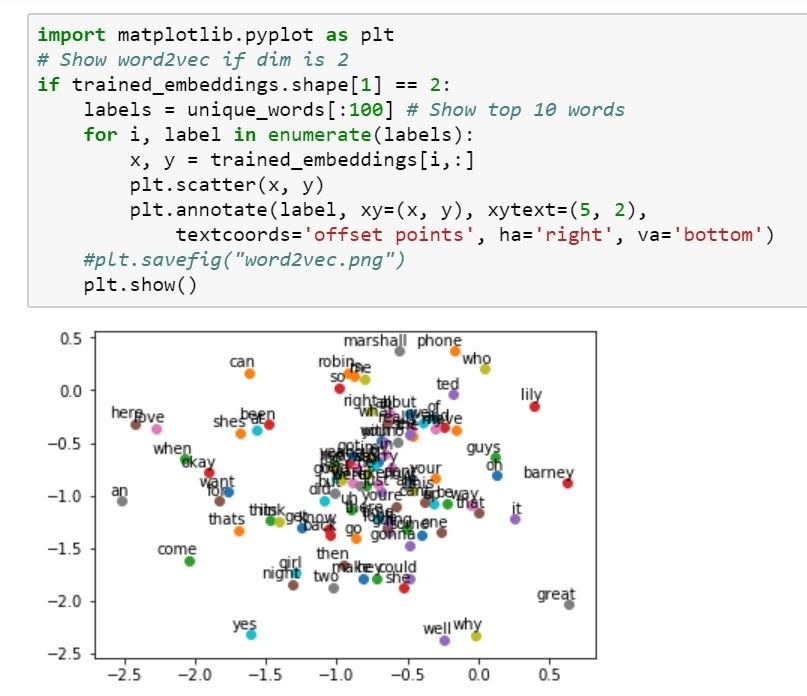 chapter-9-2-nlp-code-for-word2vec-neural-network-tensorflow-by