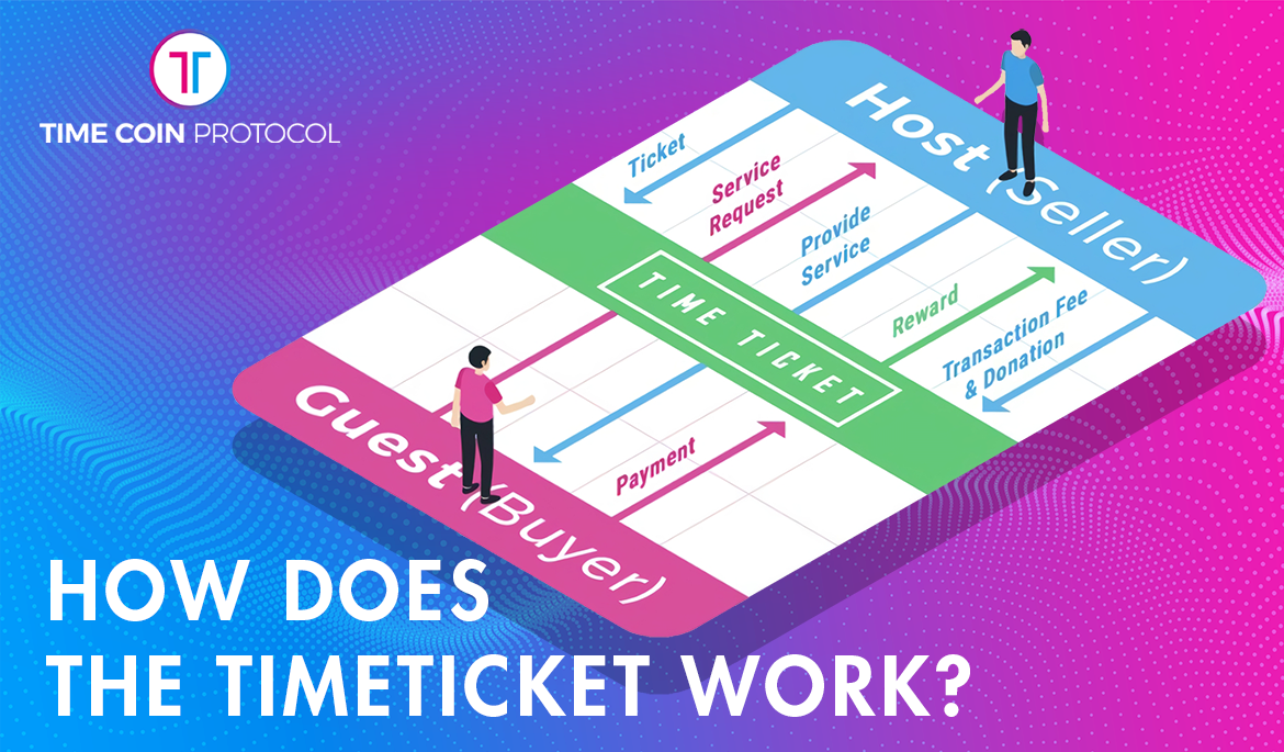 Timecoin protocol что это