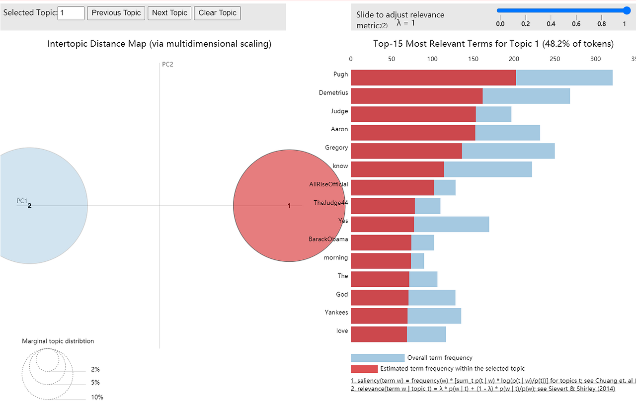Cheat Sheet for NLP A Summary of My NLP Learning Journey So Far by