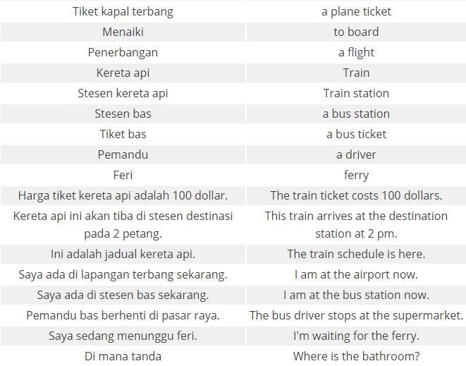 Travel Easy: 135 Essential Malay Travel Phrases | By Ling Learn ...