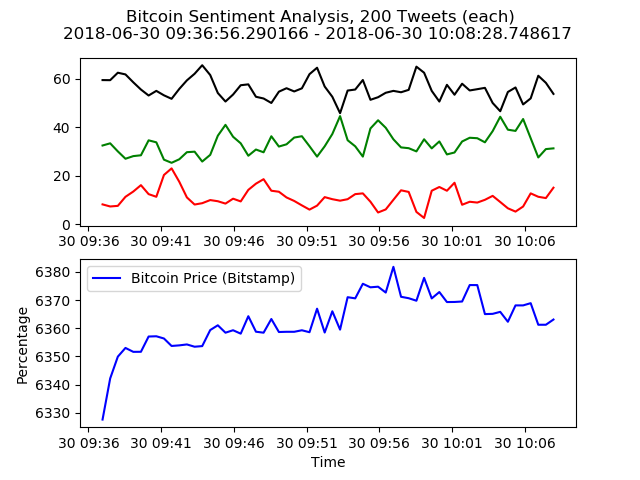 Crypto/Bitcoin Trading Bot in Python — July 2018 Update