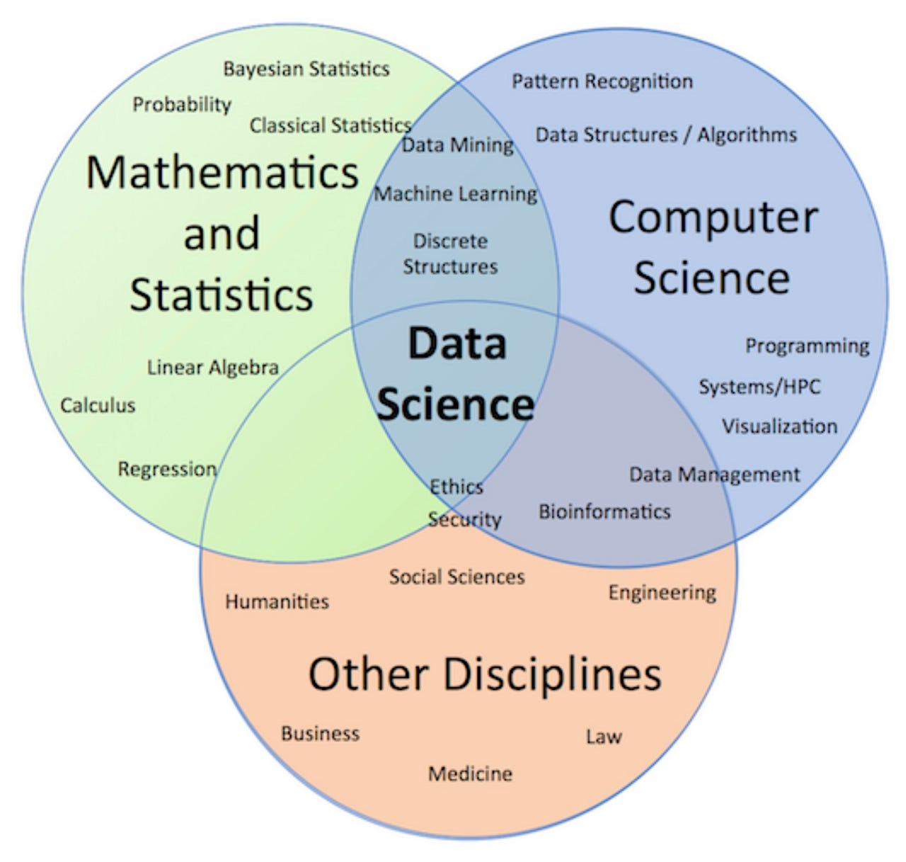 6 Characteristics that Every Aspiring Data Scientist Should Know About ...