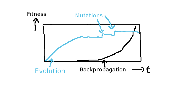 neat machine learning tutorial