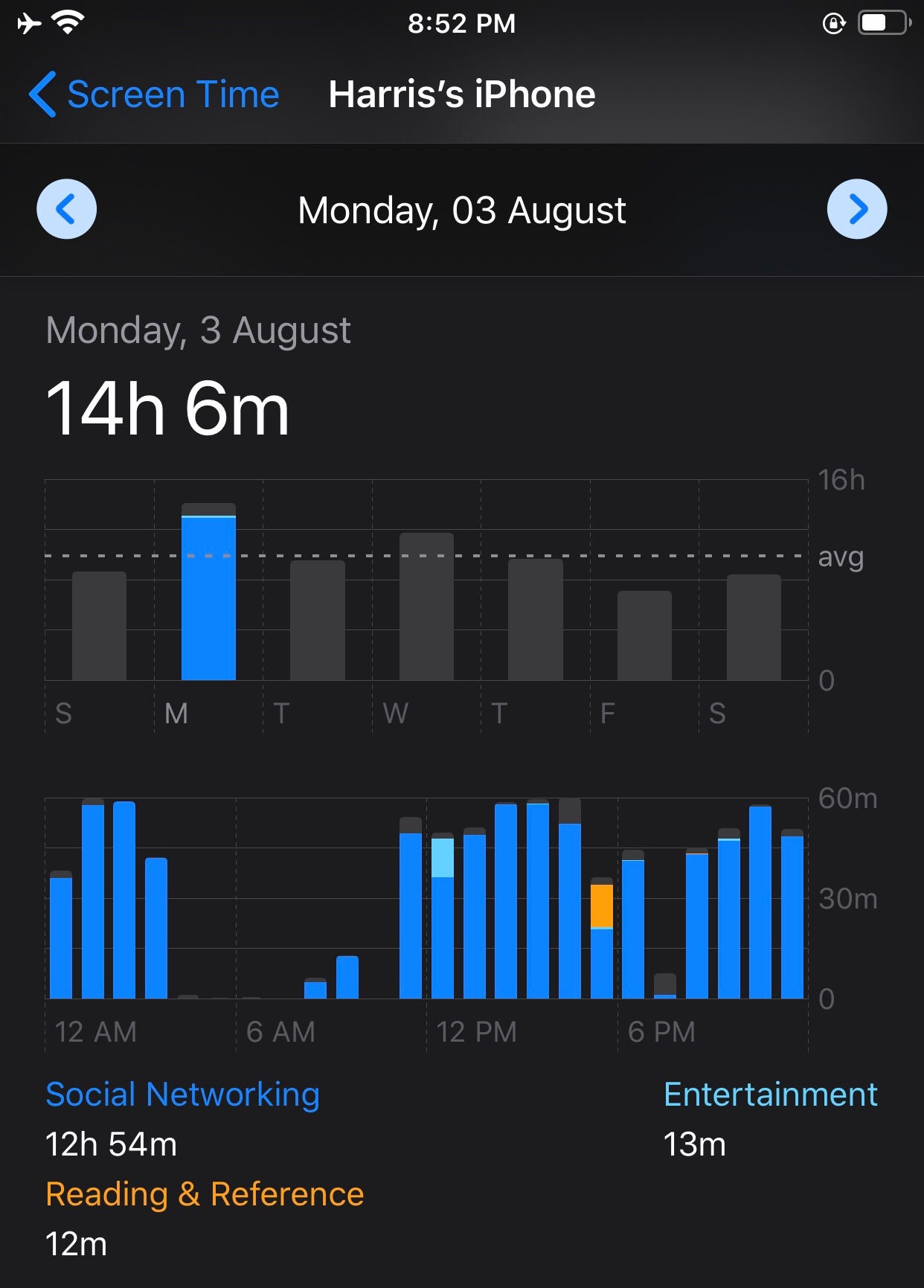 My Average Screen Time Was 20 Hours A Day By Harris Metclafe Age Of 