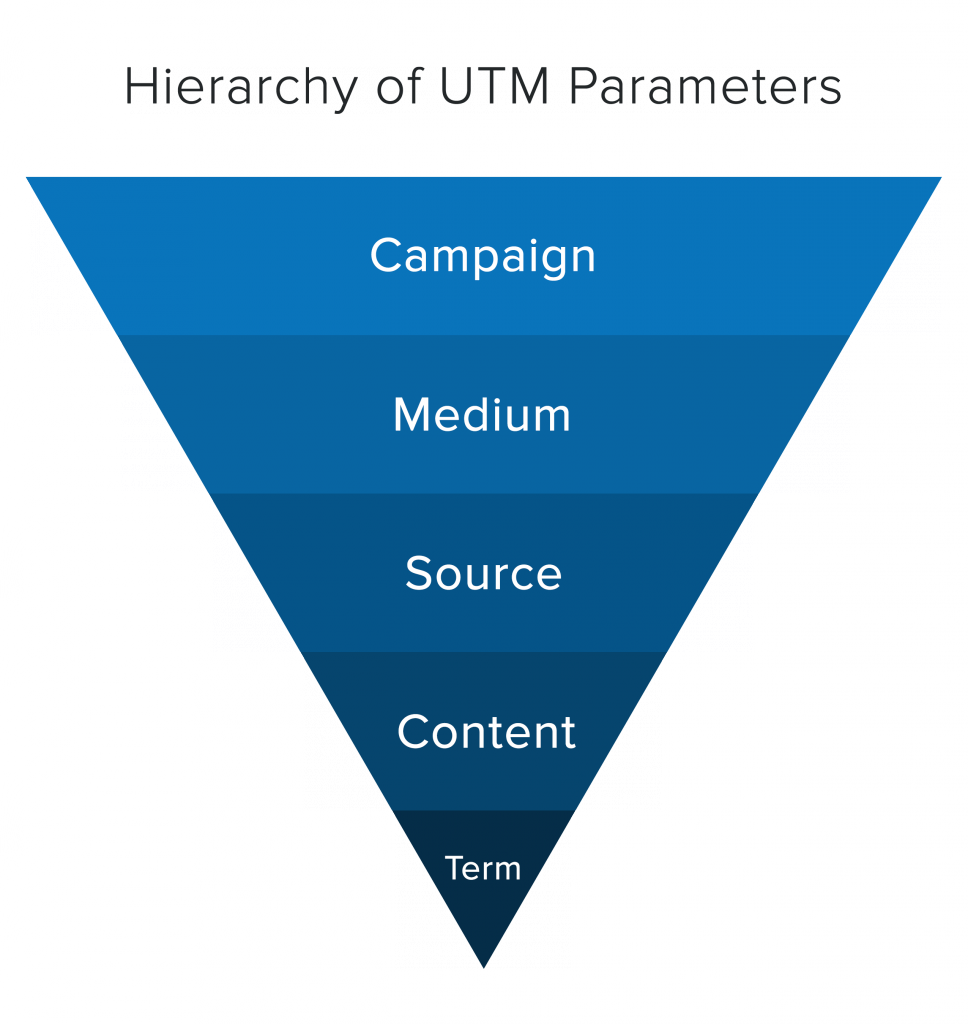 What Are UTM Parameters Why They Are Essential And How Can You Use What are utm parameters why they are essential and how can you use