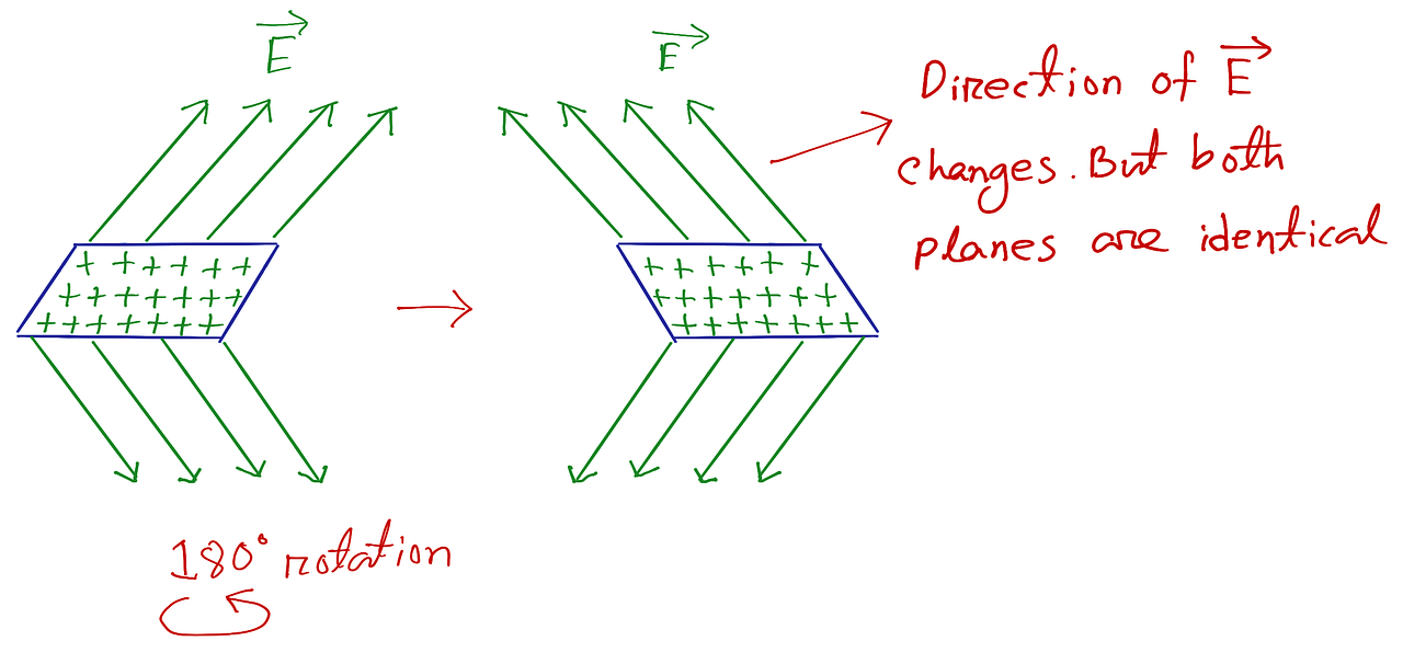 Electric Field Between Two Plates Open Physics Class