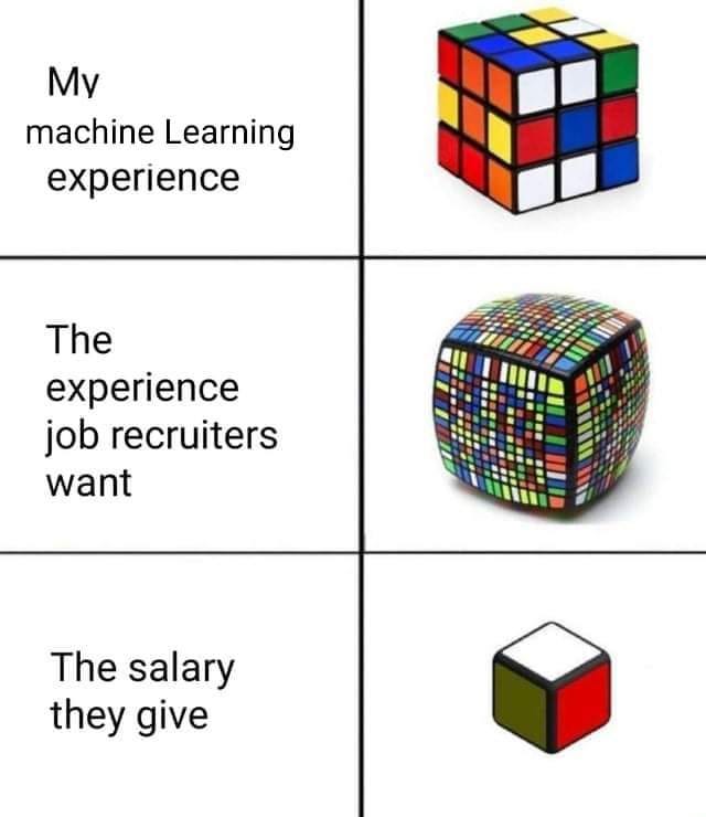 100 Memes for Data Scientists. Collections of Viral memes from Social ...