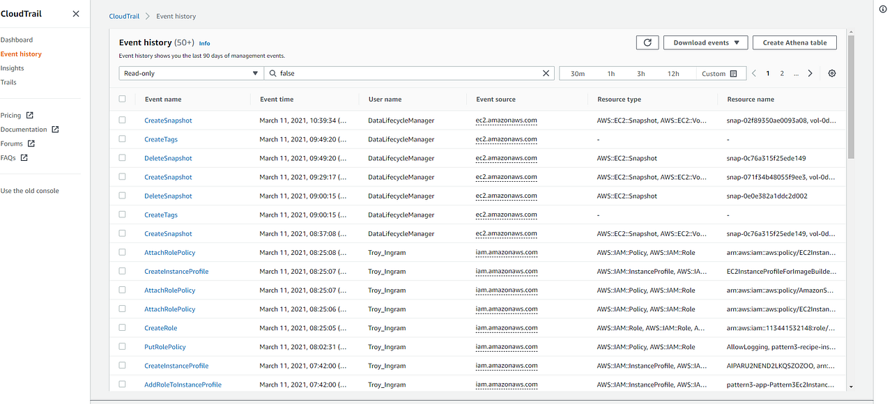 EBS Snapshot Management Using Amazon Data Lifecycle Manager by Troy