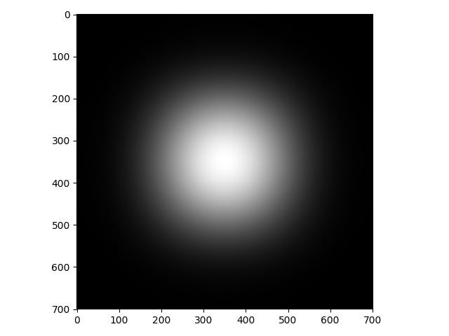 Python Computer Vision Tutorials — Image Fourier Transform / part 3 (Low-Pass  Filter) | by Yoshio Yamauchi / SPARKLE / @sparkle_twtt | Medium