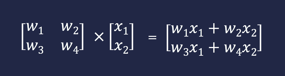 Neural networks for Dummies. Neural Networks are in it's 3rd time… | by