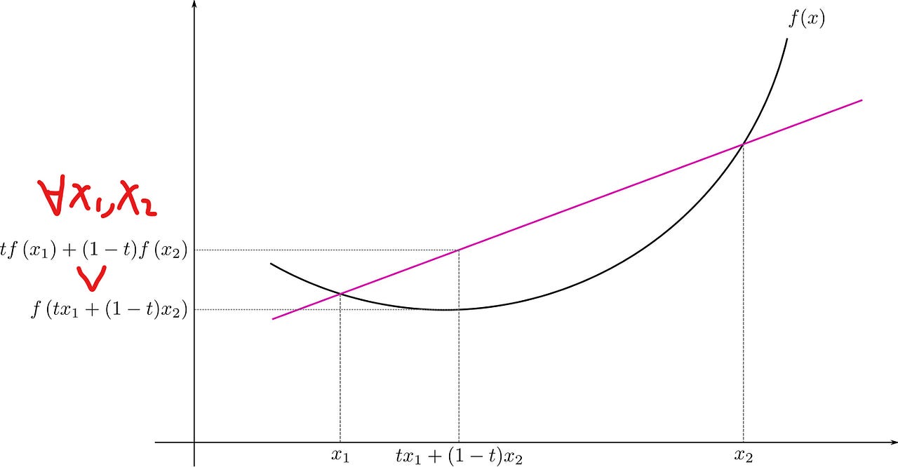 Convex optimization in deep learning by neil wu lsc psd medium