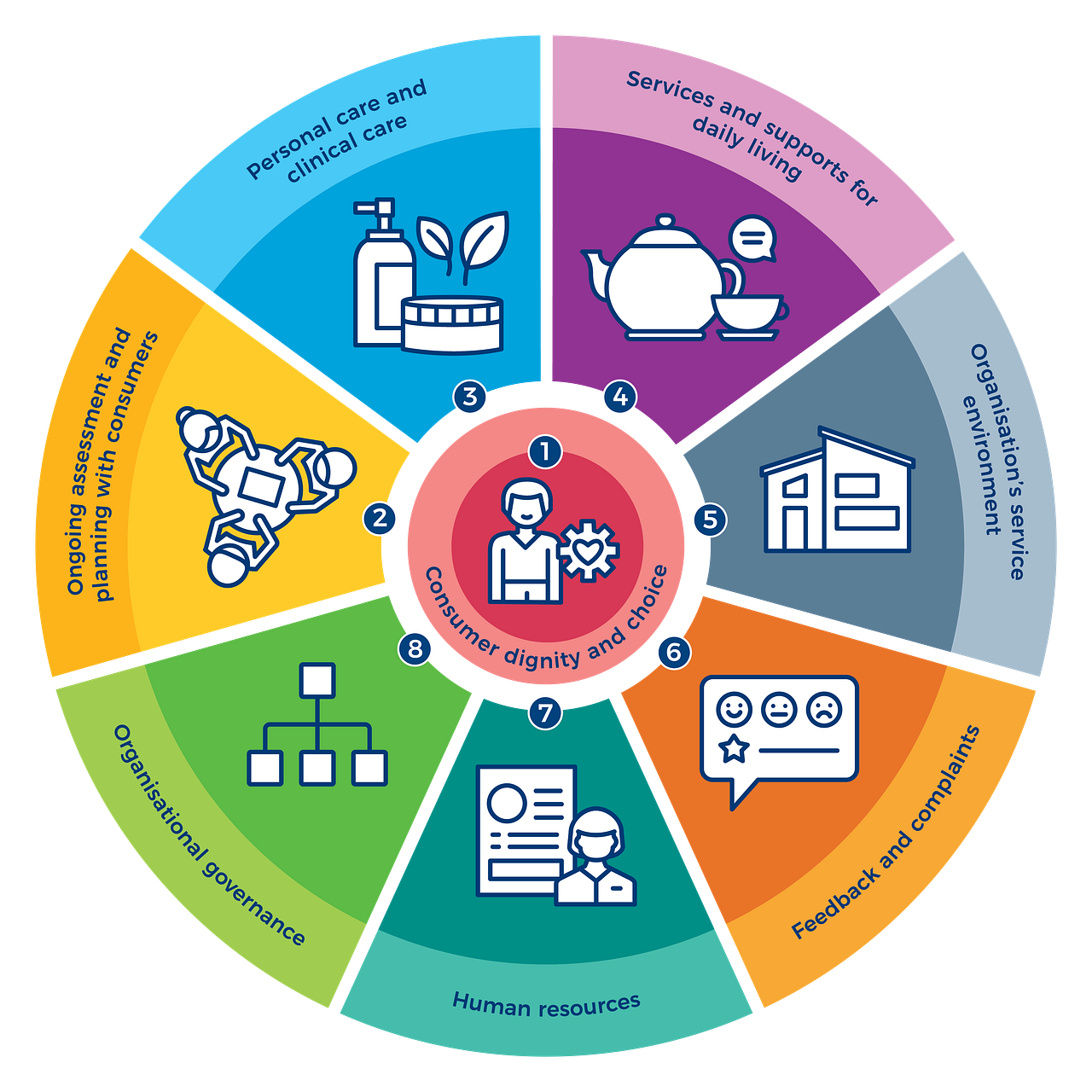 Person centred Care Definition Meaning In Aged Care By Conpago
