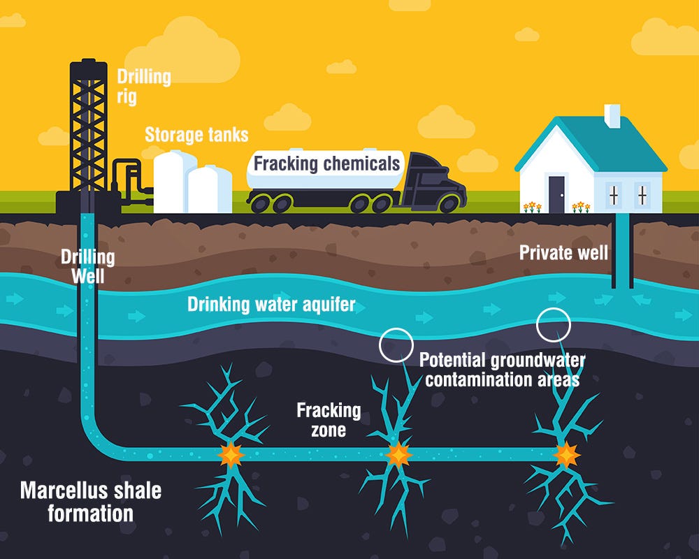 A fracking disaster waiting to happen in Carlsbad, New Mexico | by ...