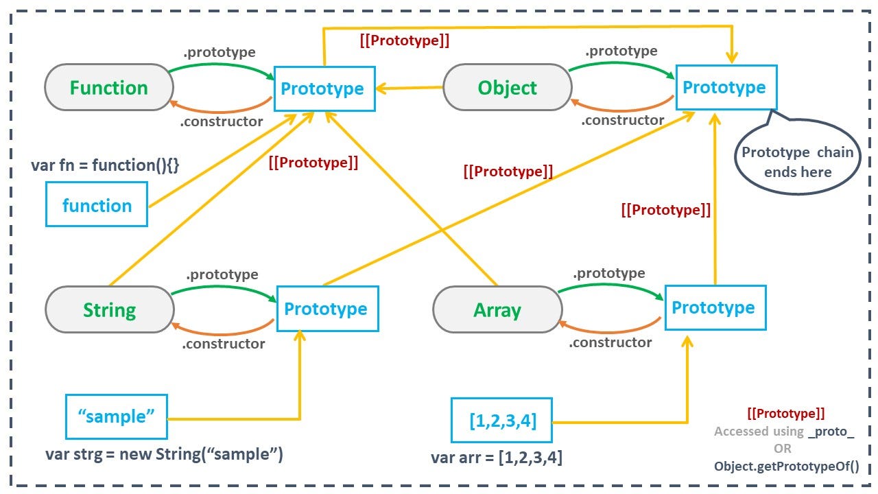 you dont know js prototypal inheritance