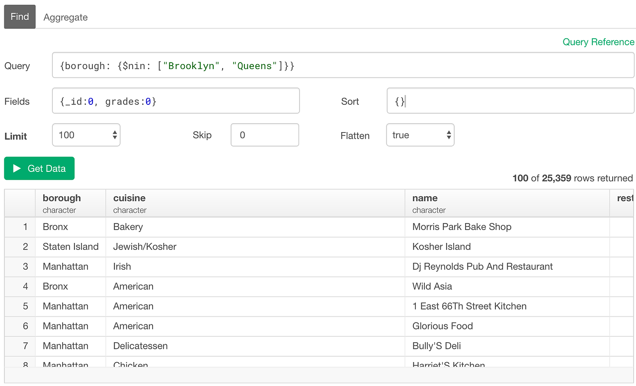 An Introduction to MongoDB Query for Beginners | by Kan Nishida | learn ...