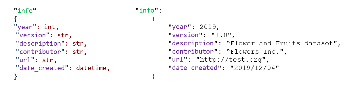 COCO and Pascal VOC data format for Object detection  by Renu 