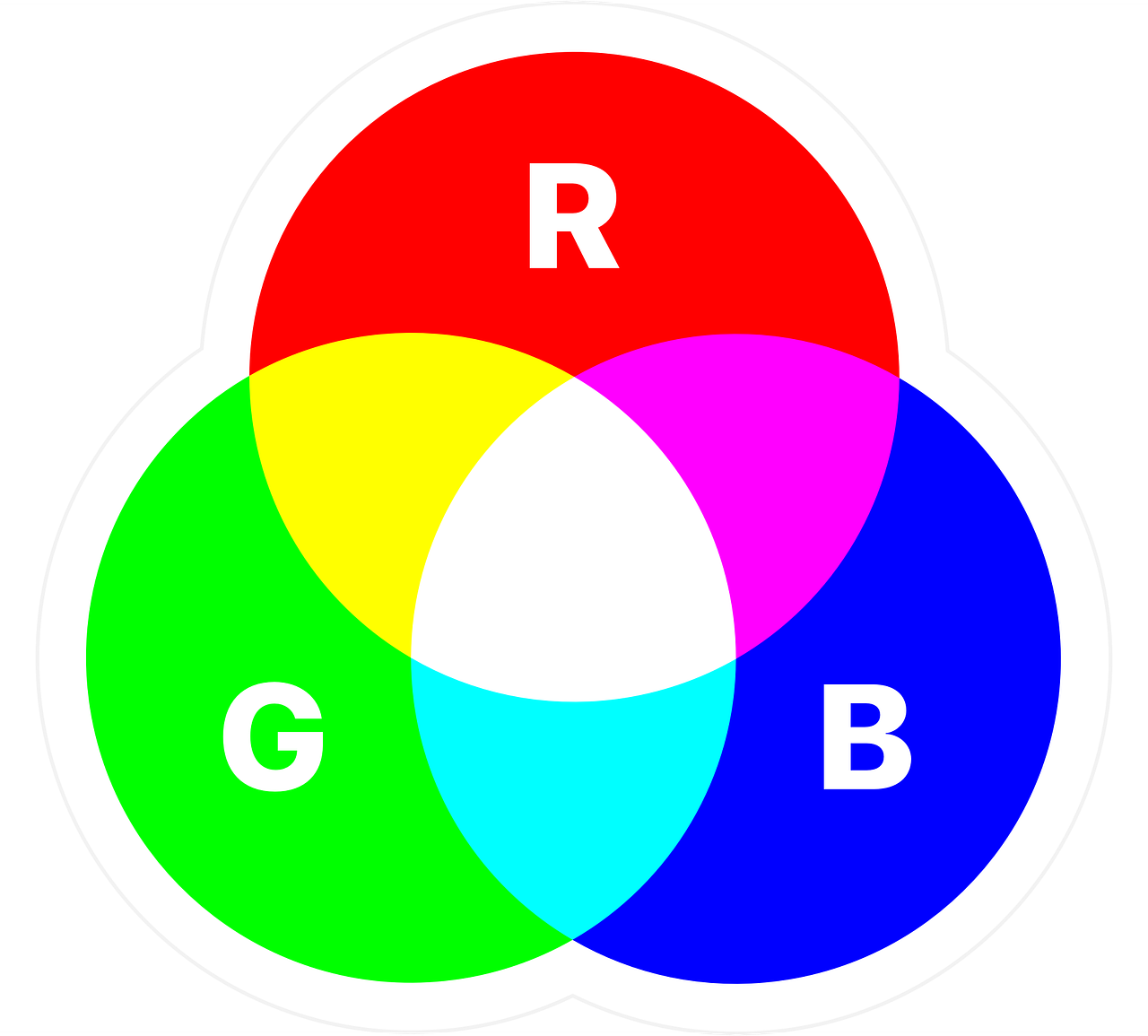 Let’s do Color & Math. Understanding the formulas of color… by Donat