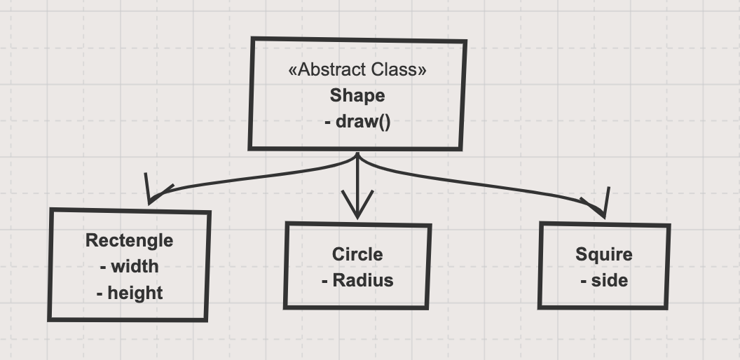 Overview of SOLID Principles and its JAVA Implementations | by Md ...