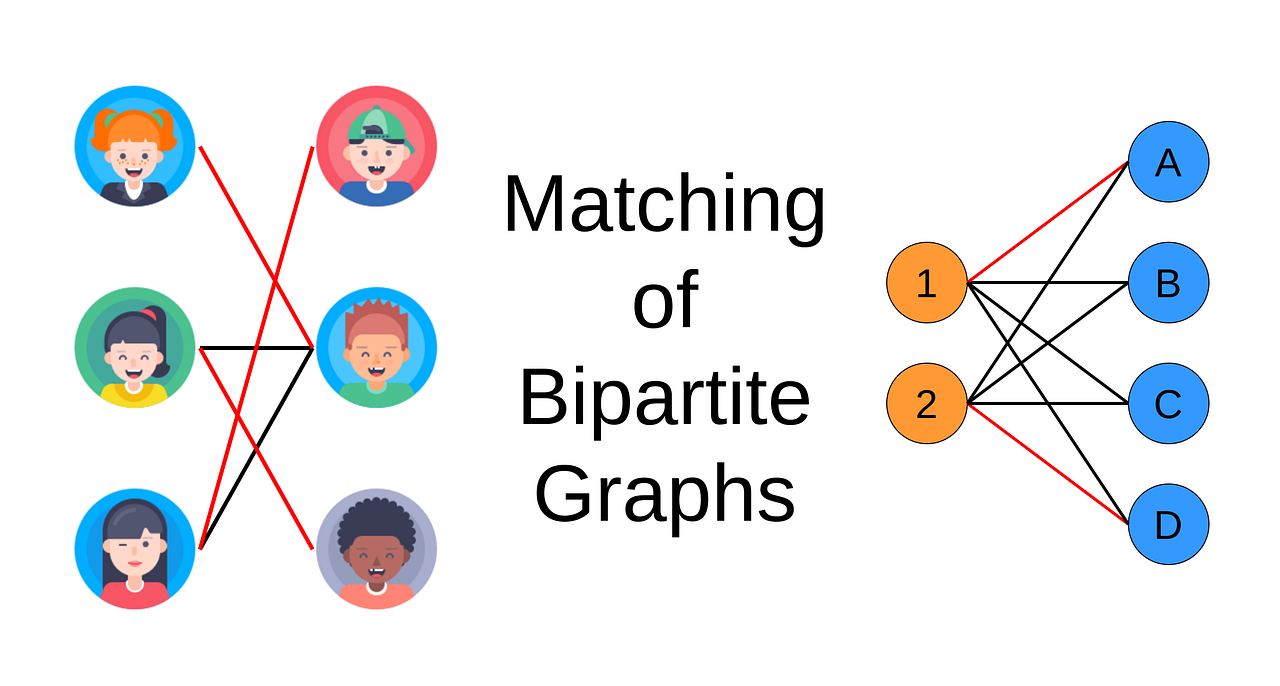 Matching of Bipartite Graphs using NetworkX by Vijini Mallawaarachchi