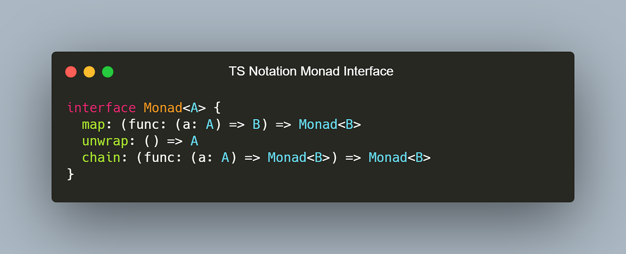 The Monad Interface Monad Explained Simply By Ross JavaScript In 