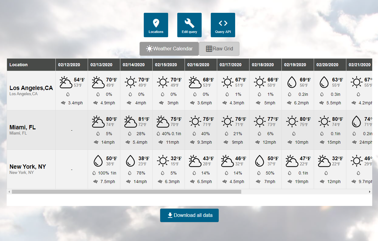 How to create a weather forecast report in Power BI by Andrew Wigmore