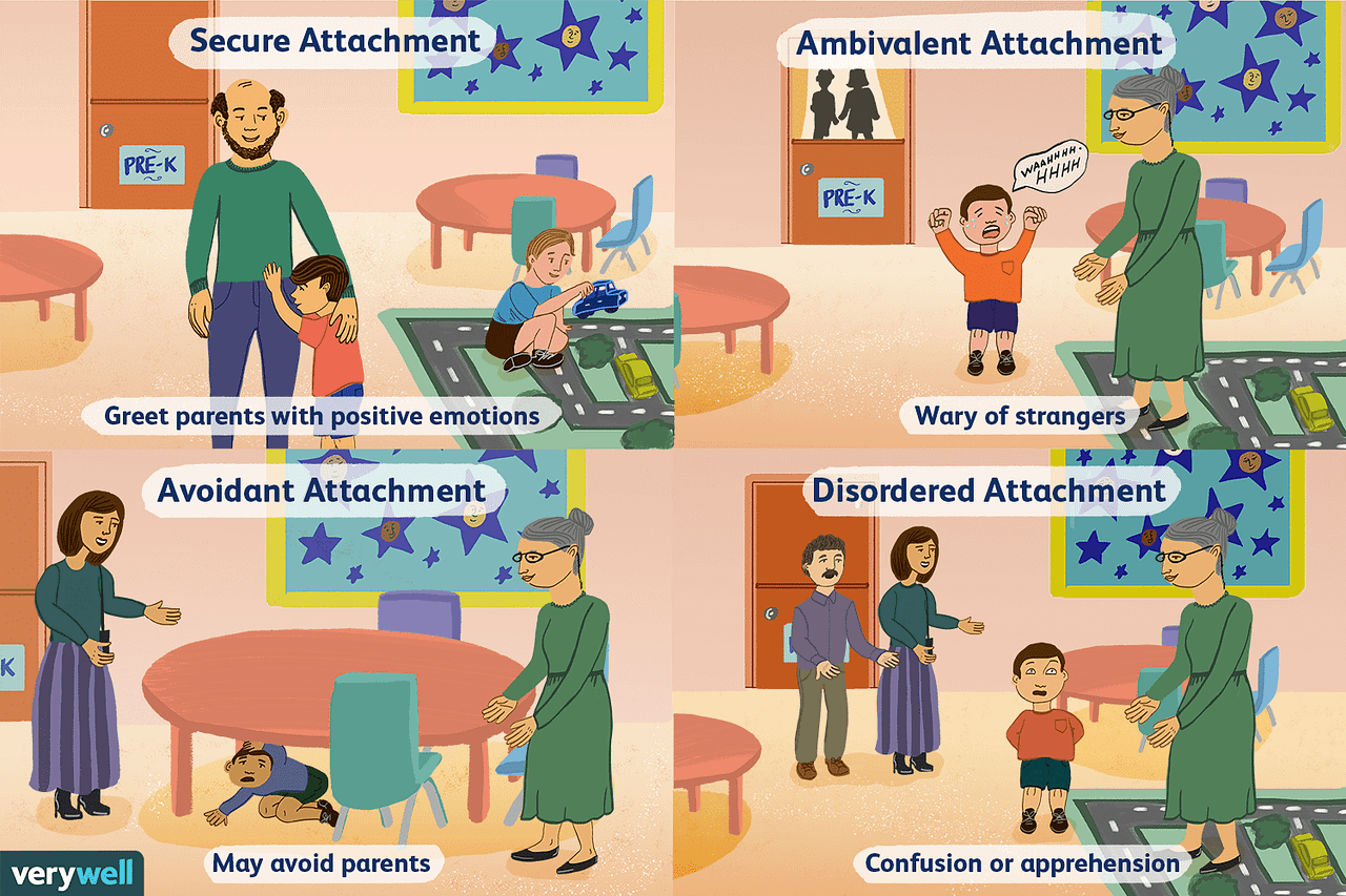  Attachment Theory By Gladys Blog 