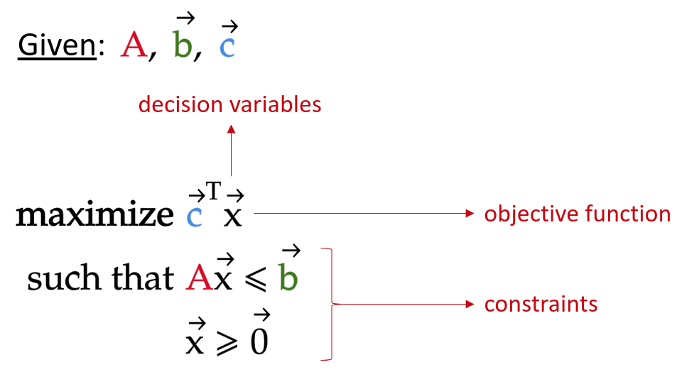 Duality theorems and their proofs | by Khanh Nguyen | MTI Technology ...