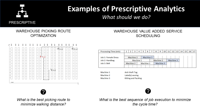 Example of Supply Chain Prescriptive Analytics — Samir Saci