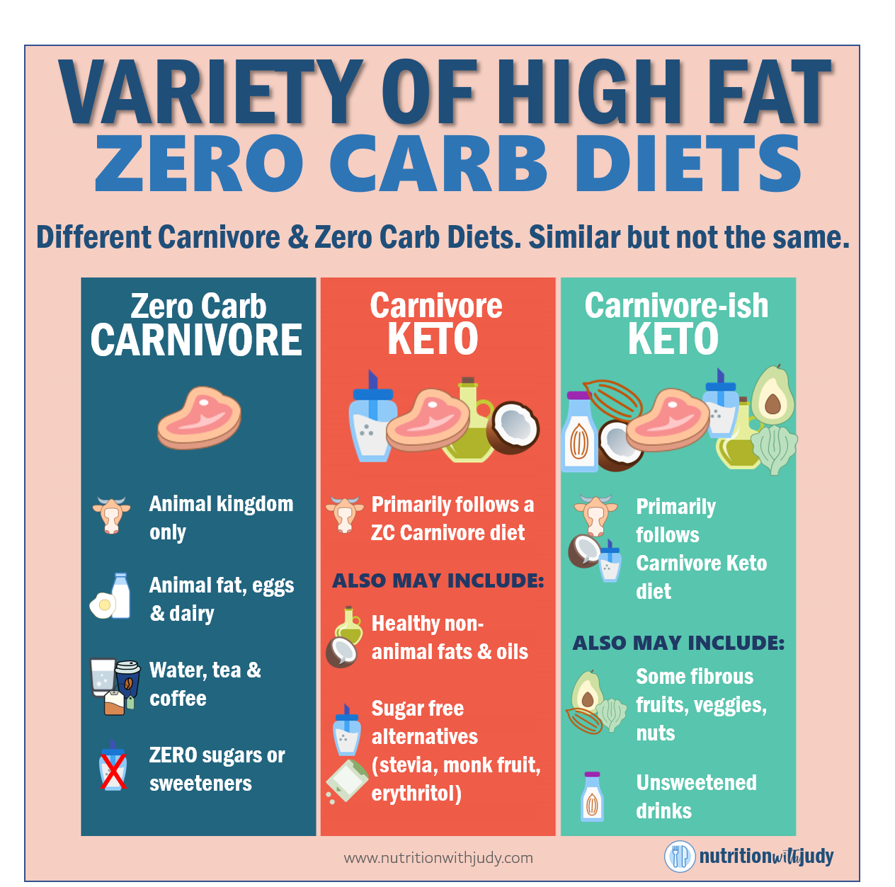 The Nutritionist’s Guide to the Carnivore Diet A Beginner’s Guide by