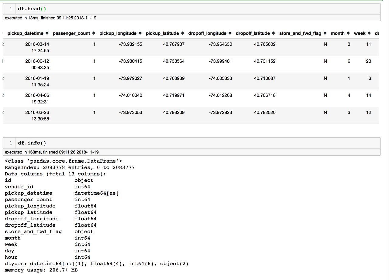 Spatial Visualizations and Analysis in Python with Folium | by Anthony ...