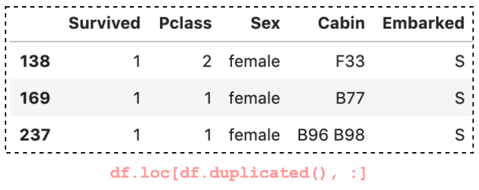 finding-and-removing-duplicate-rows-in-pandas-dataframe-by-b-chen