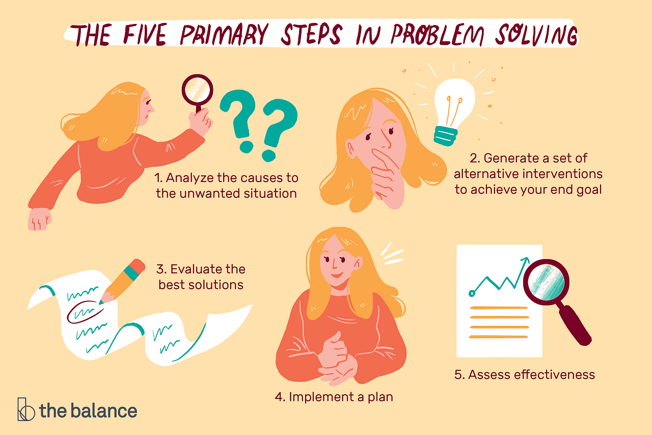 Critical Thinking How To Solve Problems By Amna Shabbir Medium