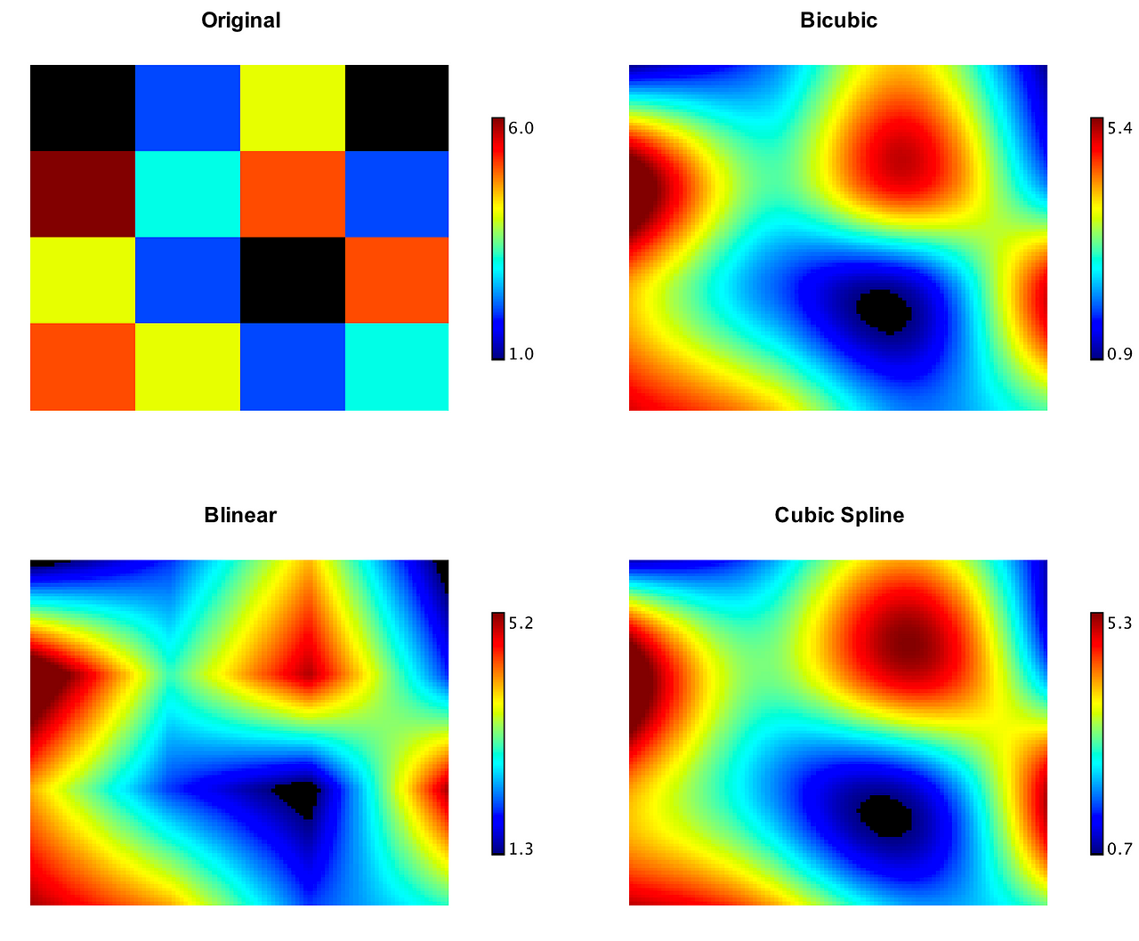 An Introduction To Convolutional Neural Networks For Image Upscaling an-introduction-to-convolutional-neural-networks-for-image-upscaling