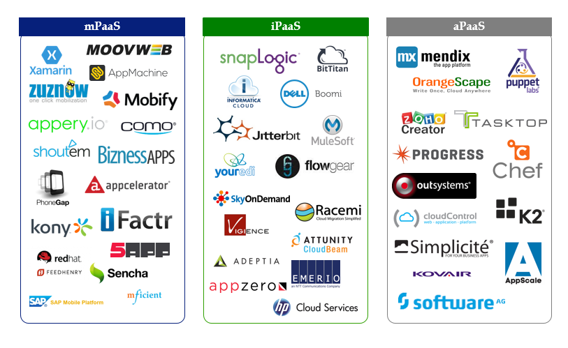 Thesis cloud migration 05 picture
