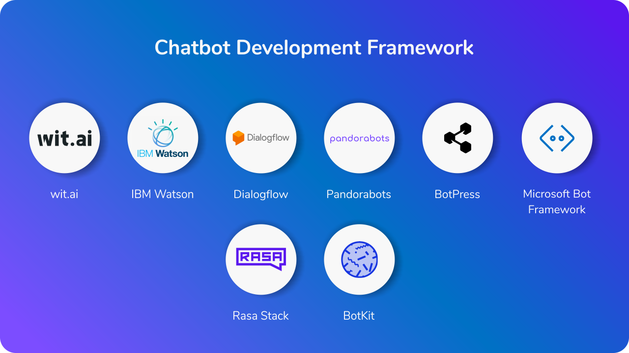 Chatbot Development Framework