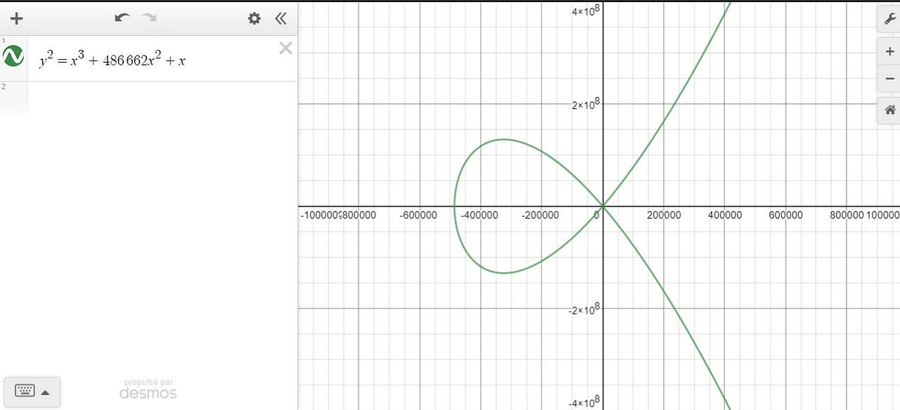 ECDH with Curve25519 with PythonX25519 and ECDHCurve25519 use casesCode in python